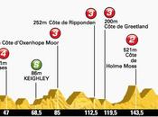 Stage Presents Early Test This Year's Tour