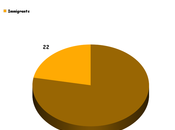 Teabaggers Misunderstand America's Demographic Change