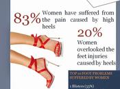 Should Wear HIGH HEELS? Read Here