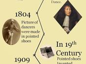History Ballet Shoes