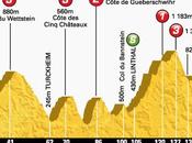 German Rider Uses Breakaway Stage