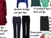 What Your Wardrobe Staples?