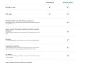 Microsoft Wants Know Windows Laptops Better Than Chromebooks