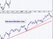 Monday Market Movement Ever Down?