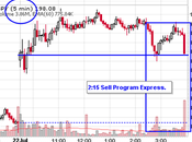 World Record Wednesday S&amp;P Ironically Makes 1984