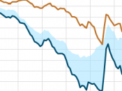 EIA: Exports Mitigate U.S. Trade Deficit