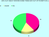 Poor Work Their Poverty U.S.