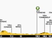 Lithuanian Rider Wins Stage