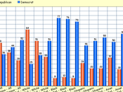 Party Preference U.S. Religious Connection