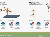 Wonderful Infographic Illustrates World Records from Commonwealth Games