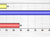 Americans Don't Think Marijuana Harmful Users
