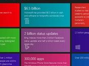 Windows Phone Growing Very Slowly