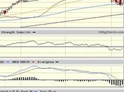 Sector Detector: August Consolidation Offers Chance Stocks from Sectors