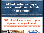 Digital Signage Makes Fast Food Faster