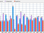 Party United States (And Teabagger Approval)