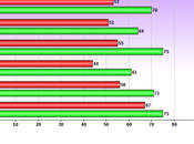 LGBT Community Less Religious Than Non-LGBT's