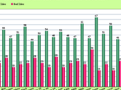 American Public Likes Idea Smart Guns Ready Requiring Only Them Sold