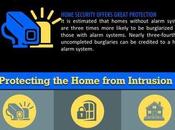 Keeping Your Home Family Safe with Security System