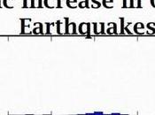 Oklahoma Gets With Earthquakes