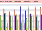 Senate Races Close Kansas, North Carolina, Kentucky