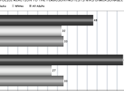Black/White Growing Ferguson Police Actions