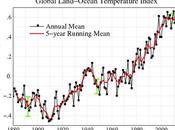 More ‘Hiatus’ Human Emission Completely Overwhelm Nature 2030