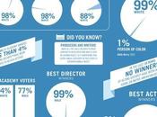 Infographic: Diversity Academy Awards