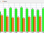 Even State Denizens Want Raise Minimum Wage
